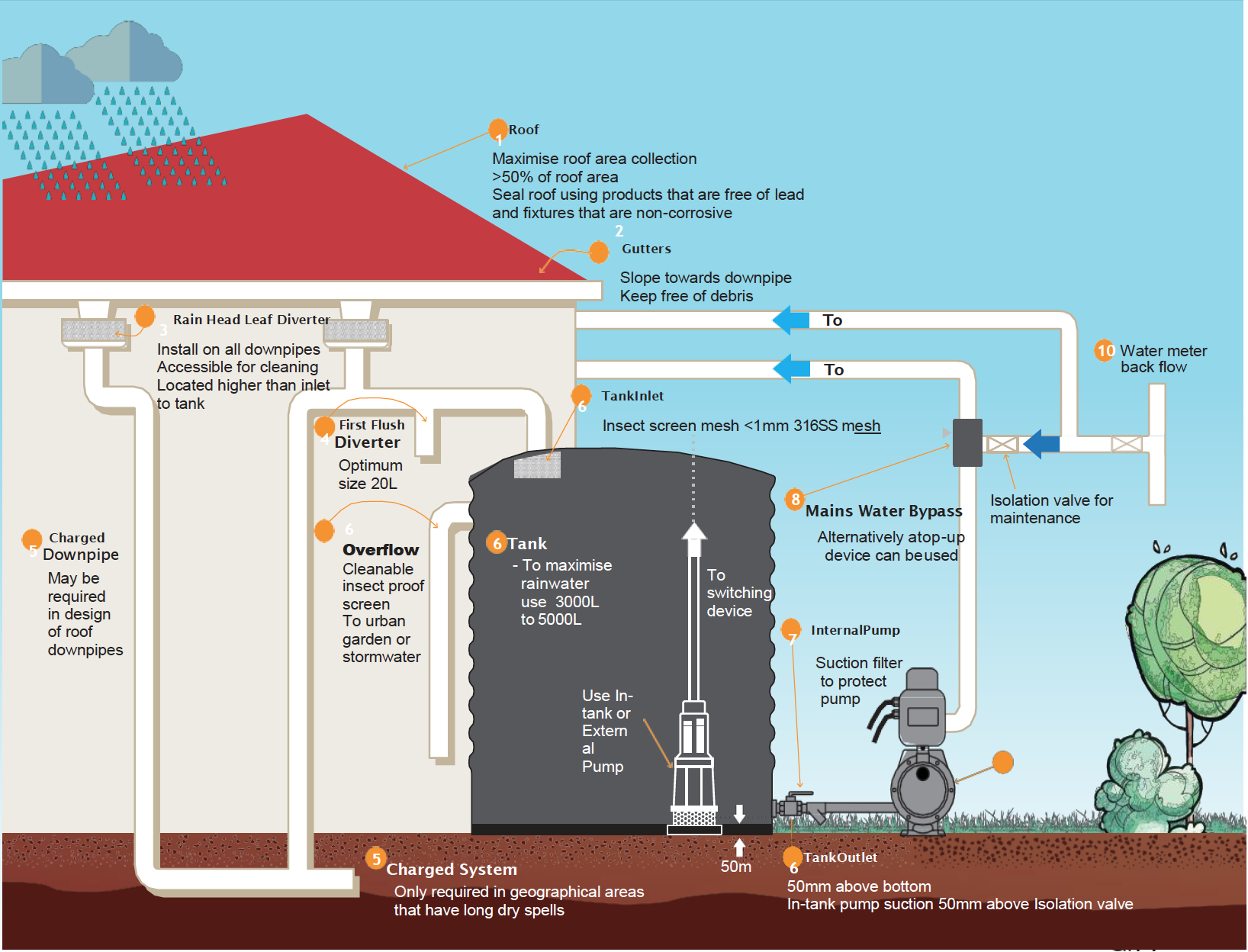 modern house water tank design