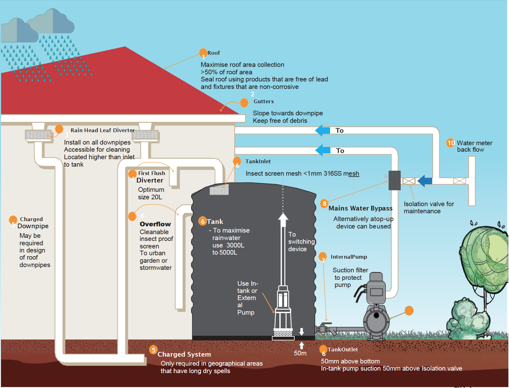 water-tank-installation-diagram